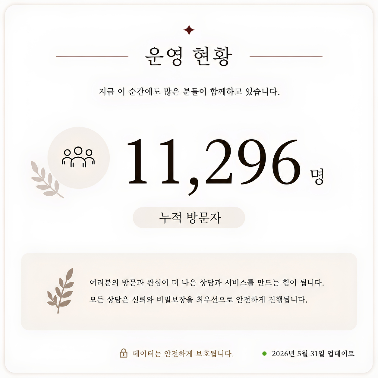 눈하르엔 방문자 현황