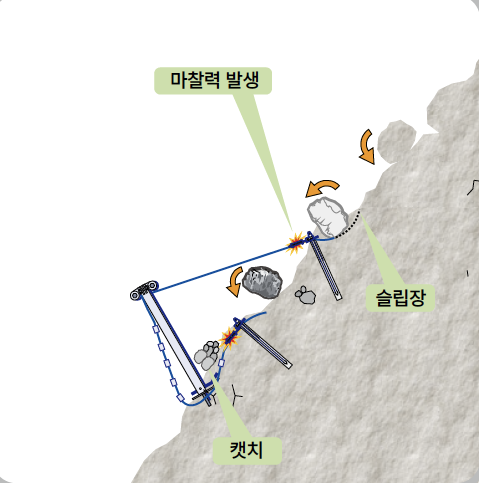 지주형 낙석박지망(SA-F형)