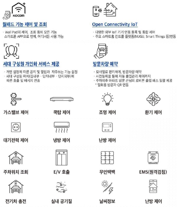 트리븐 서산 - 스마트시스템 - 음성 인식 시스템 기능