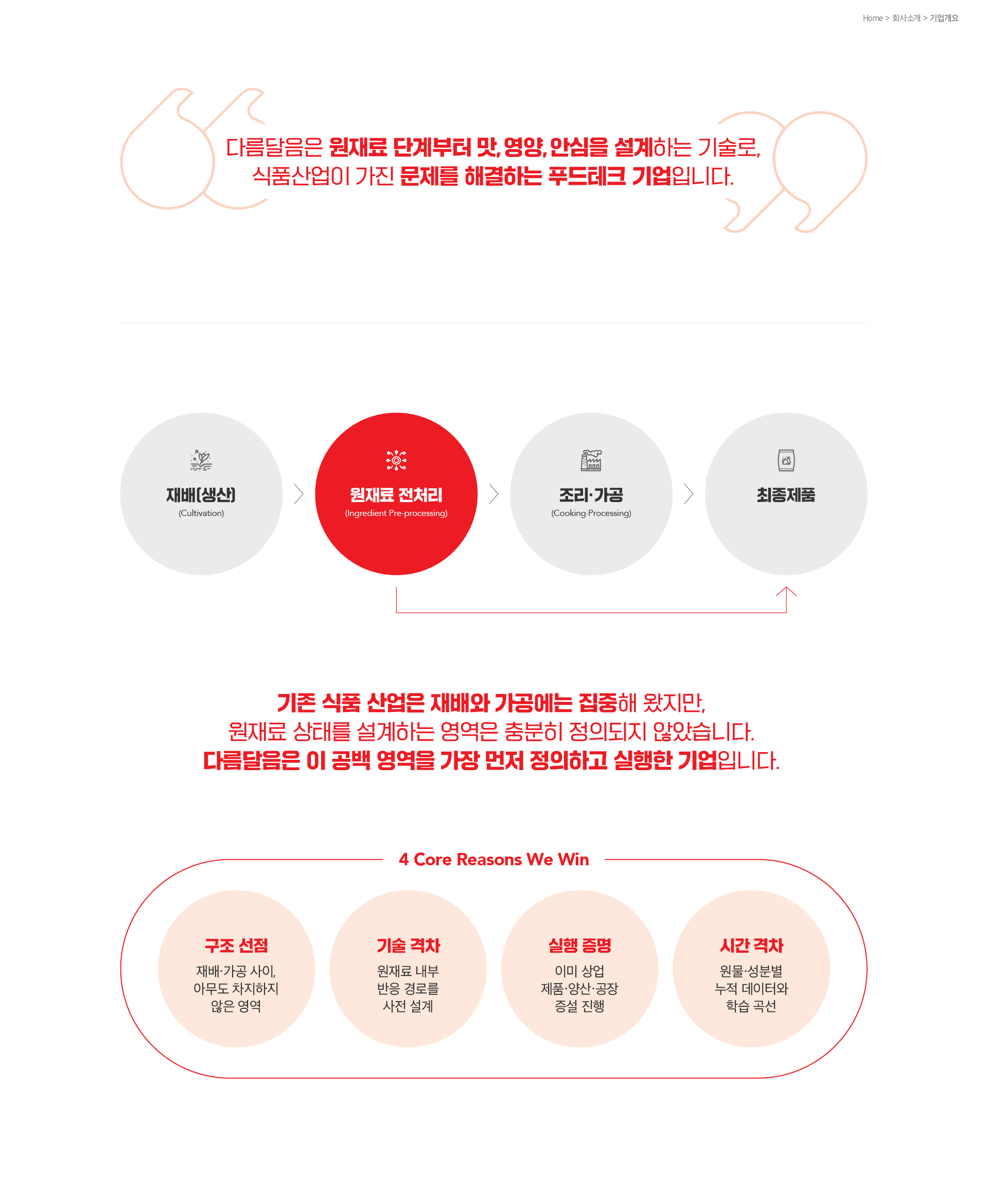회사소개