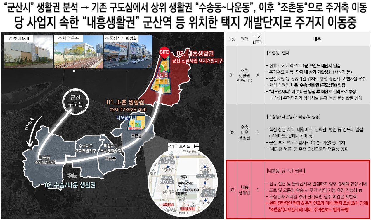 군산 예다음 입지환경 1