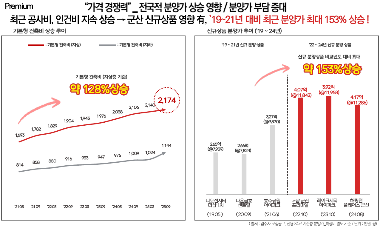 군산 예다음 프리미엄