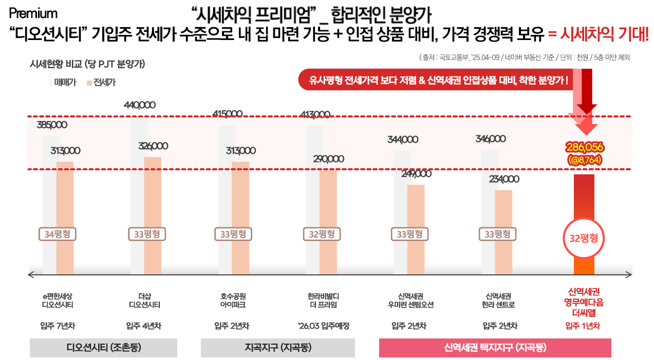 군산 예다음 프리미엄