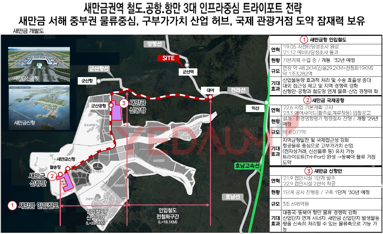군산 예다음 군산 부동산 시장 환경 - 새만금 관련