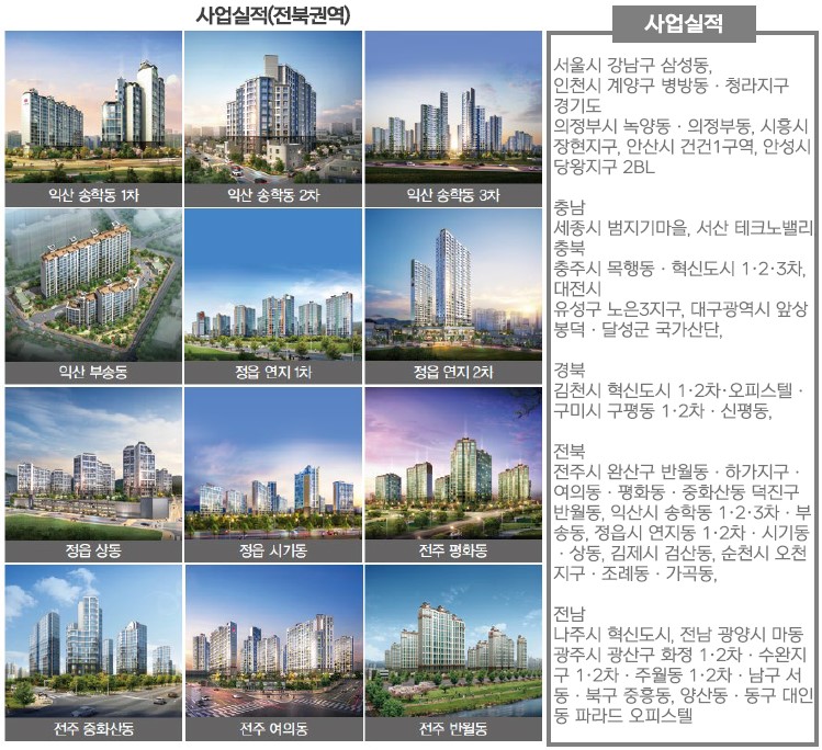군산 예다음 브랜드-영무 예다음의 사업실적