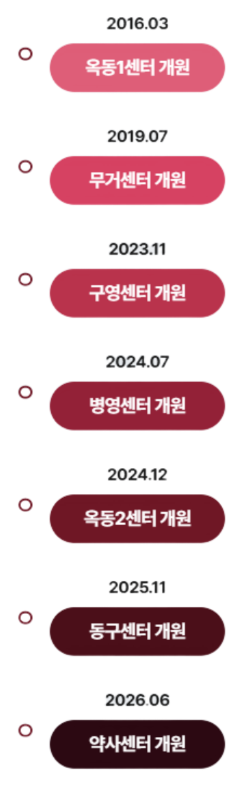 센터 오픈 타임라인