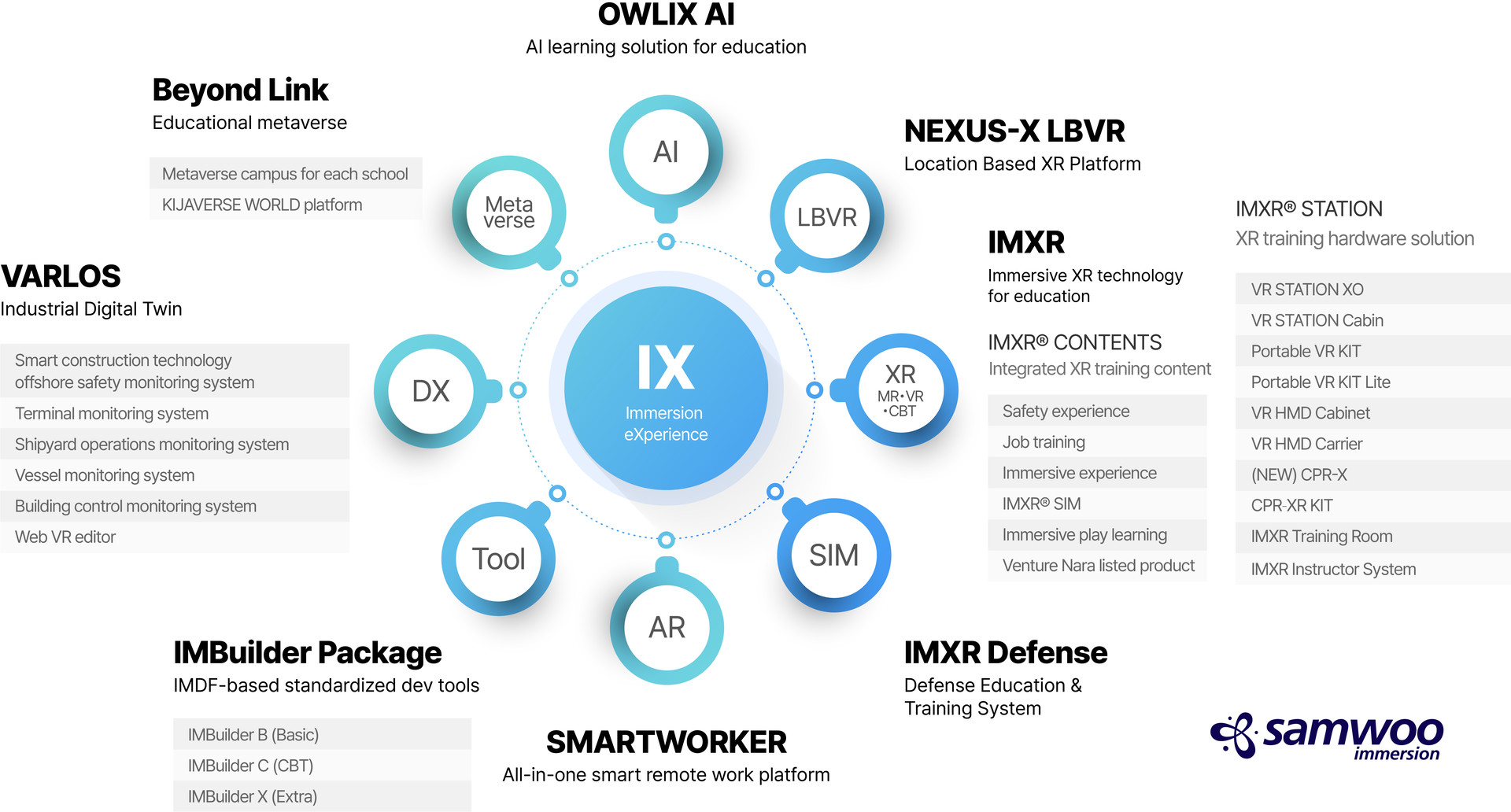 Brand Map