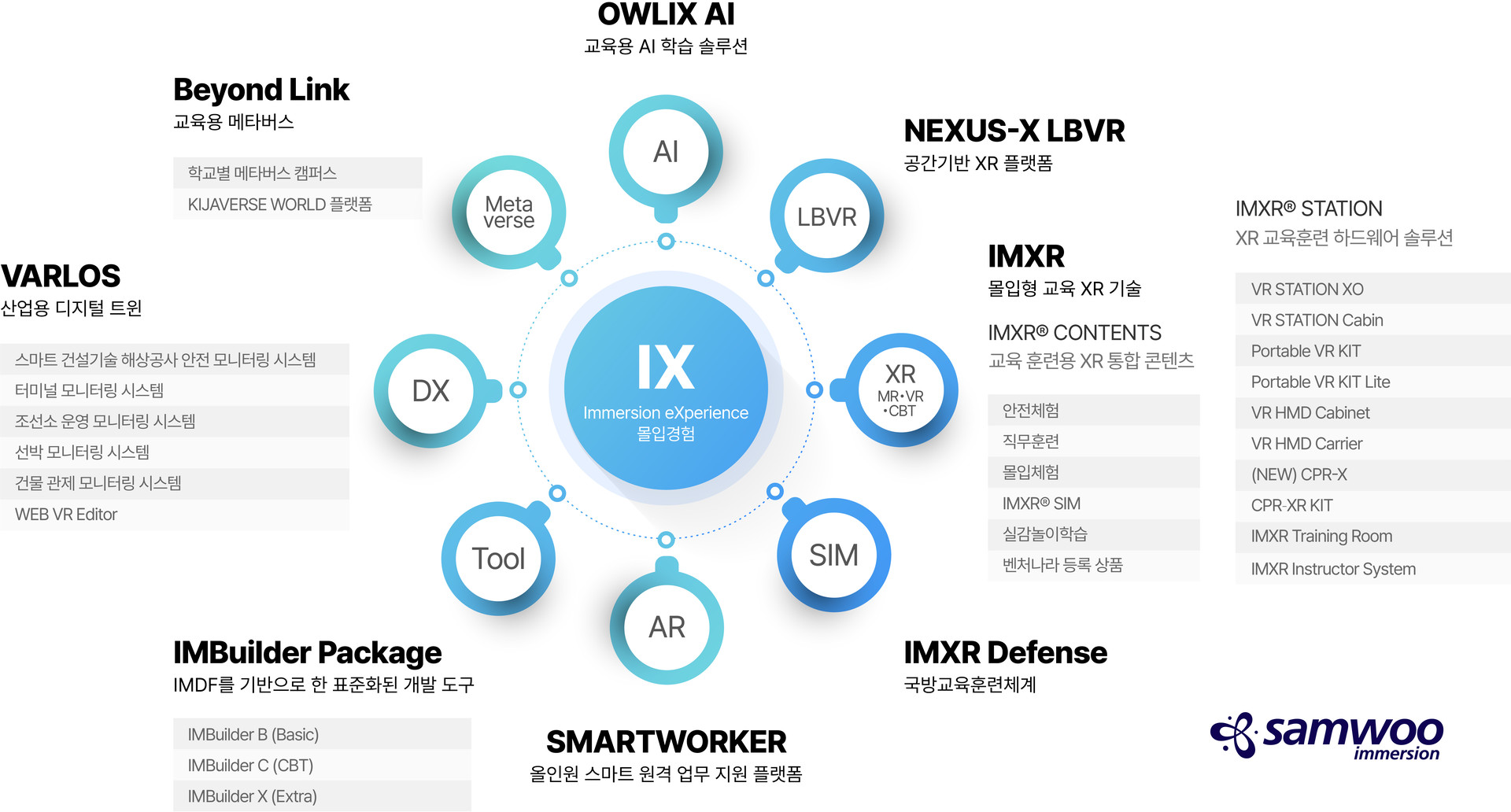 Brand Map