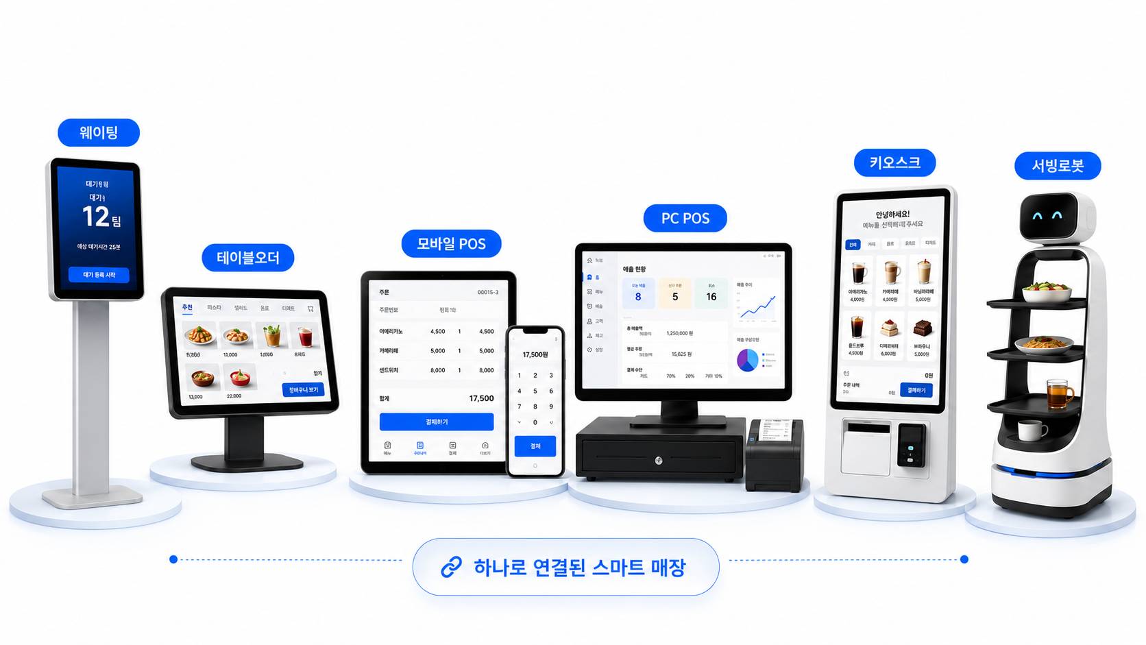 스마트 매장 솔루션