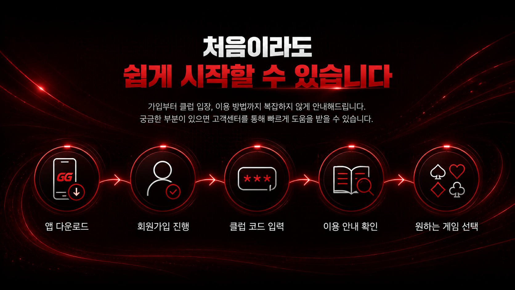 GG POKER X CLUB GG 공식 홈페이지 다운로드, 회원가입, 게임 시작 순서를 안내하는 이미지