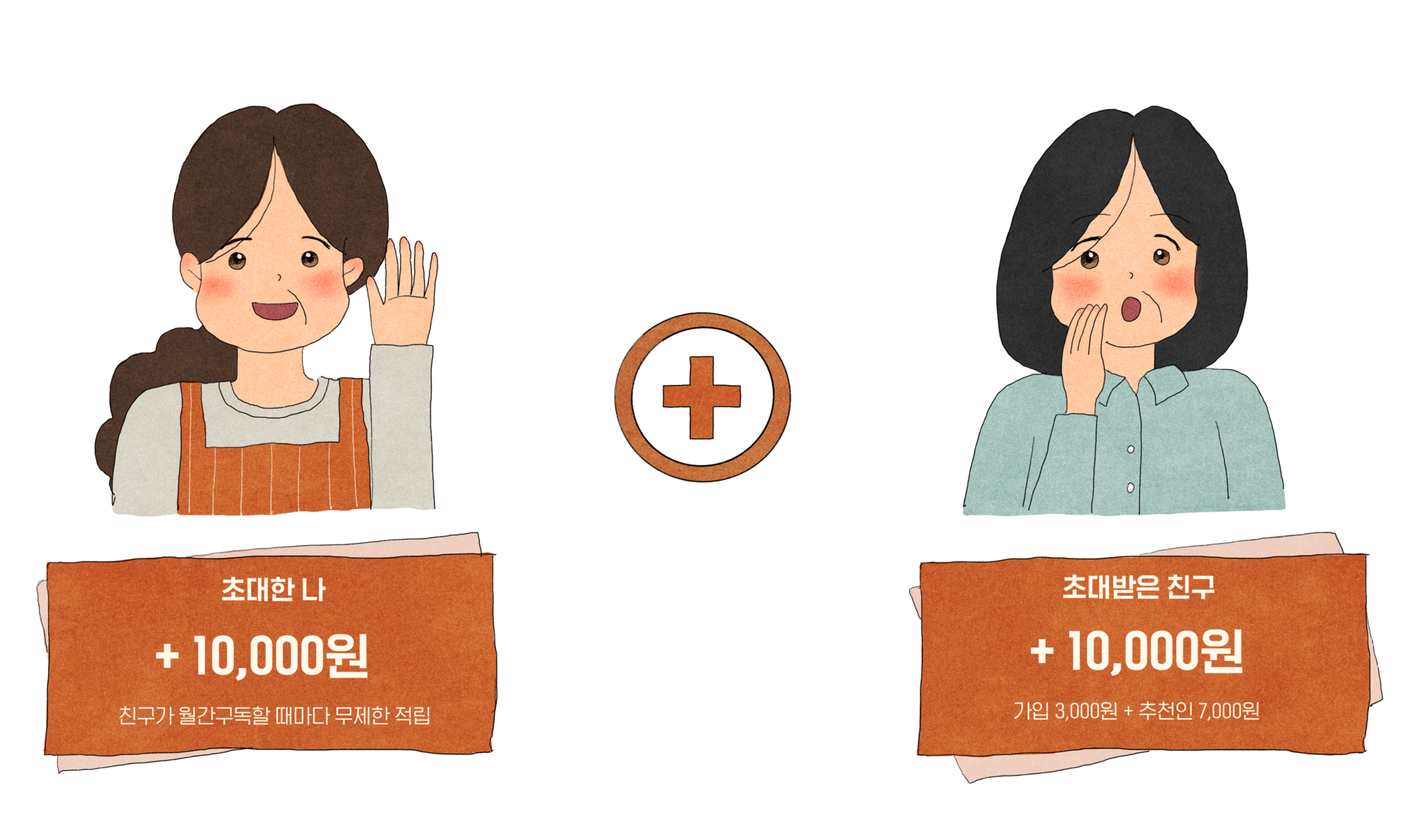 초대한 나 +10,000원 무제한 적립, 초대받은 친구 총 10,000원