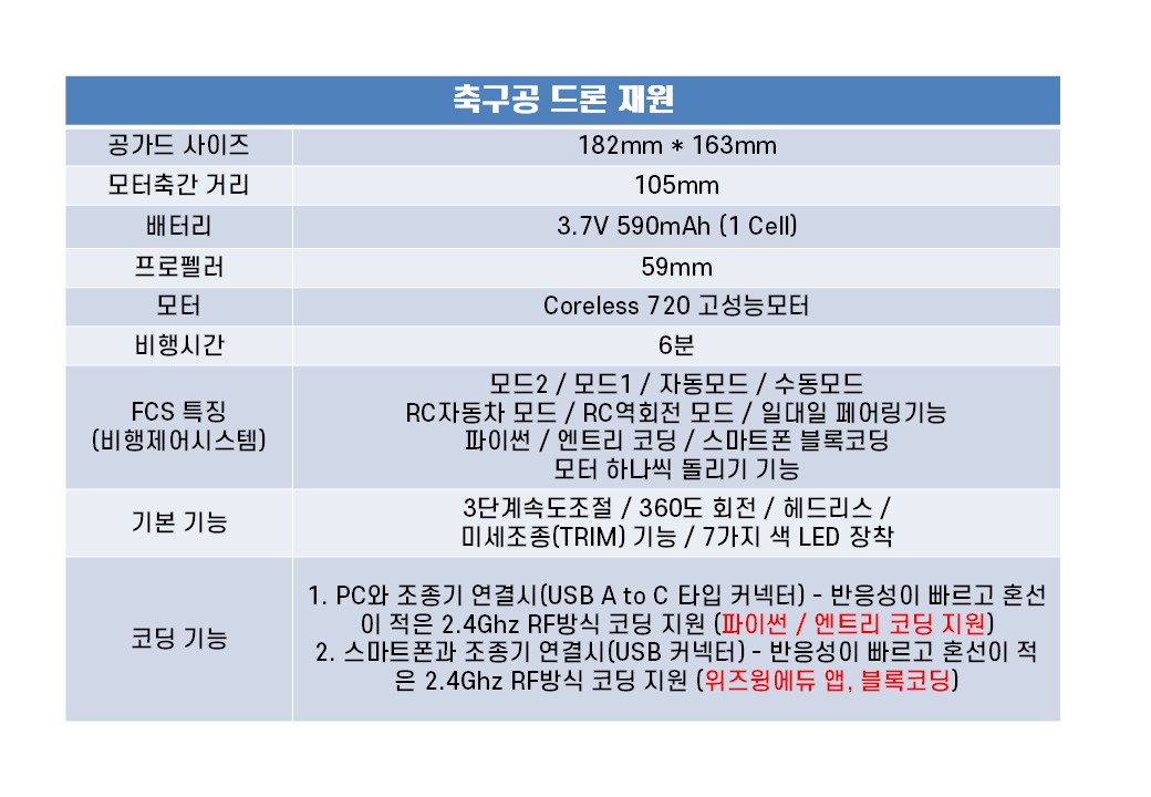 축구공드론