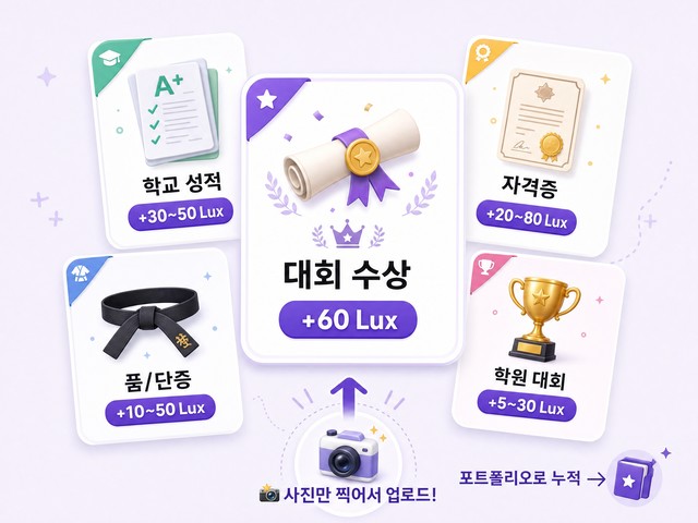 칭찬모아 도전 성과 점수 상장 업로드
