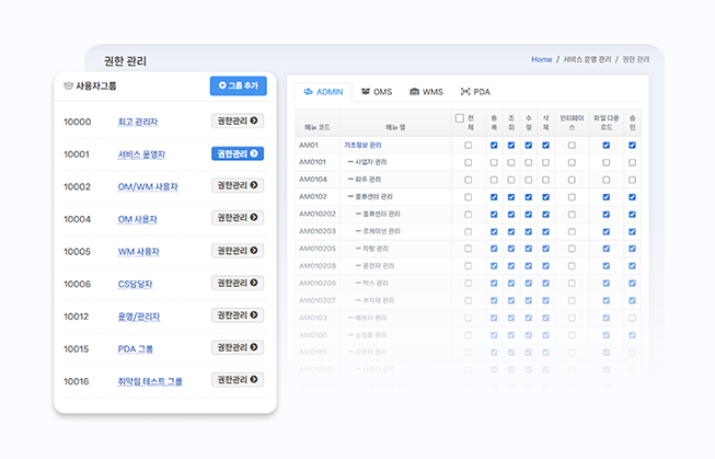 ShopEasy 사용자 접근 권한 관리 화면