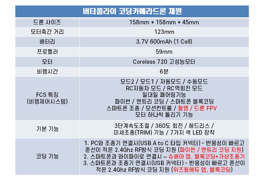 버터플라이 코딩카메라 드론