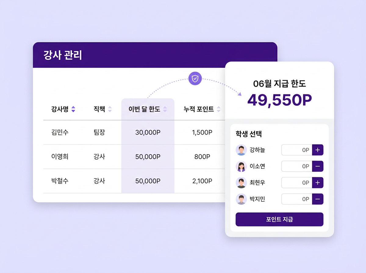 칭찬모아 강사 권한 월간 한도 설정