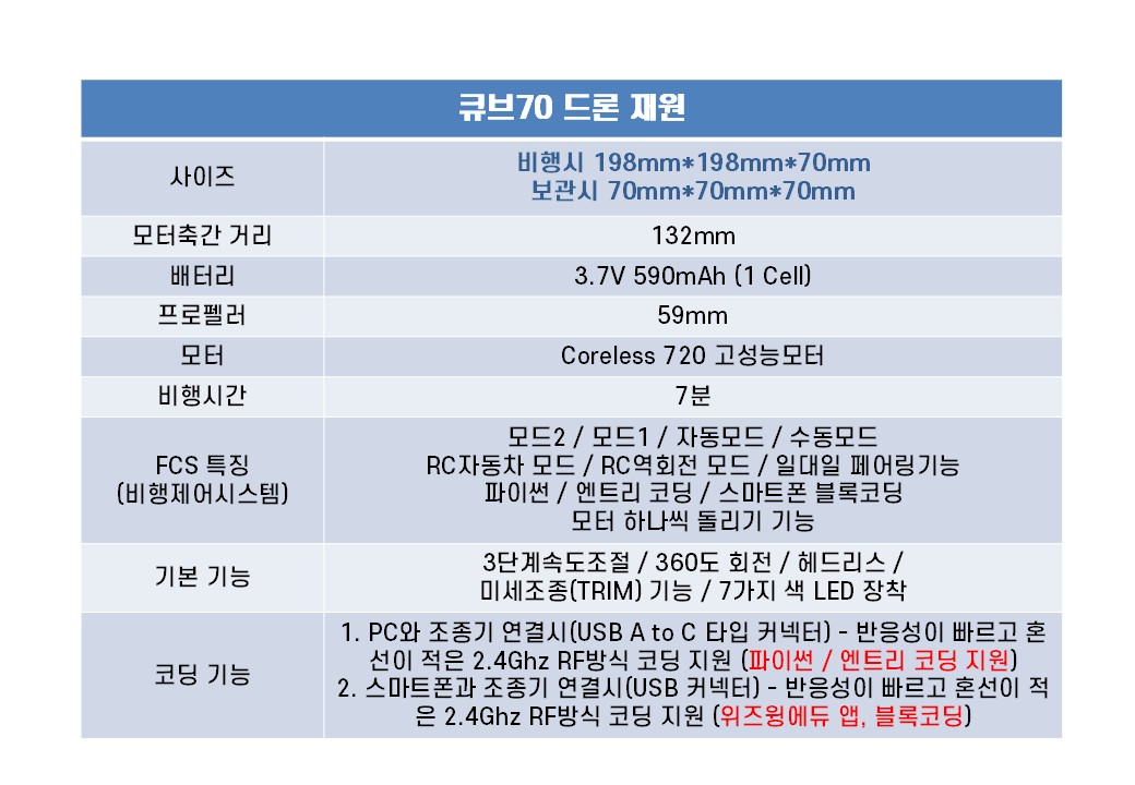 큐브70 드론