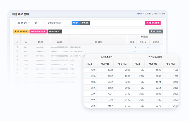 ShopEasy 판매 채널별 재고 현황 확인 화면