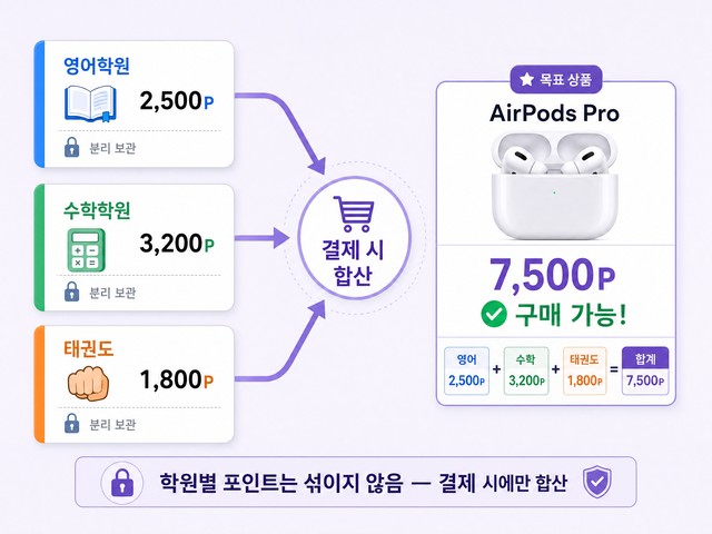 칭찬모아 통합 칭찬포인트 다학원 합산