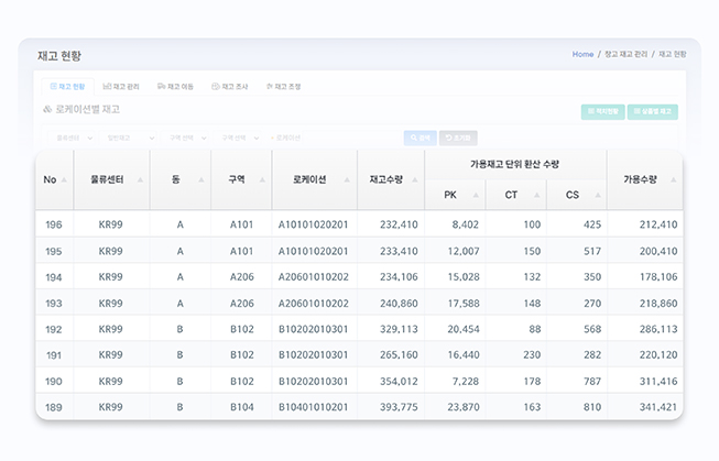 ShopEasy 실시간 재고 현황 관리 화면