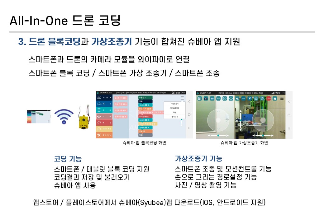 버터플라이 코딩카메라 드론