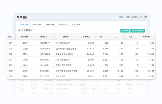 ShopEasy 입고, 출고, 피킹, 출고, 회수 작업 현황 화면