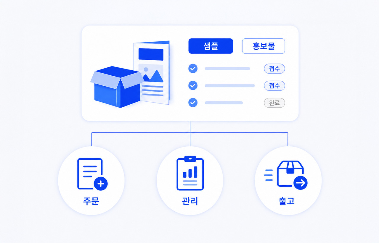 샘플과 홍보물 주문 처리 구조도