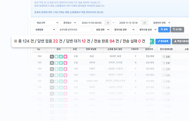 ShopEasy 고객 이력과 구매 현황 조회 화면