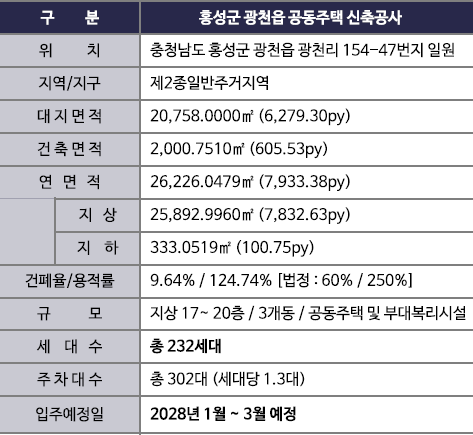 광천 승원 팰리체 사업개요 플랜
