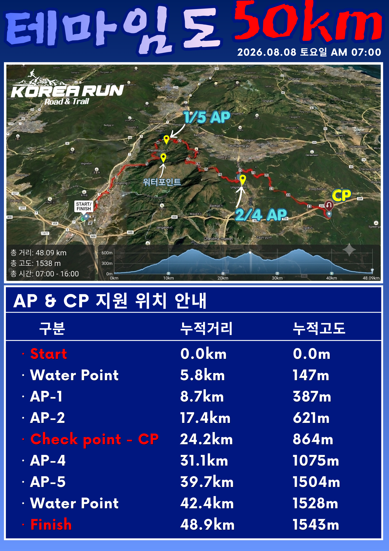 KoreaRun