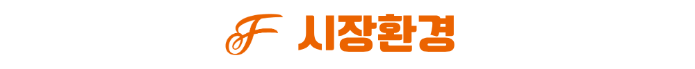광천 승원 팰리체 시장환경