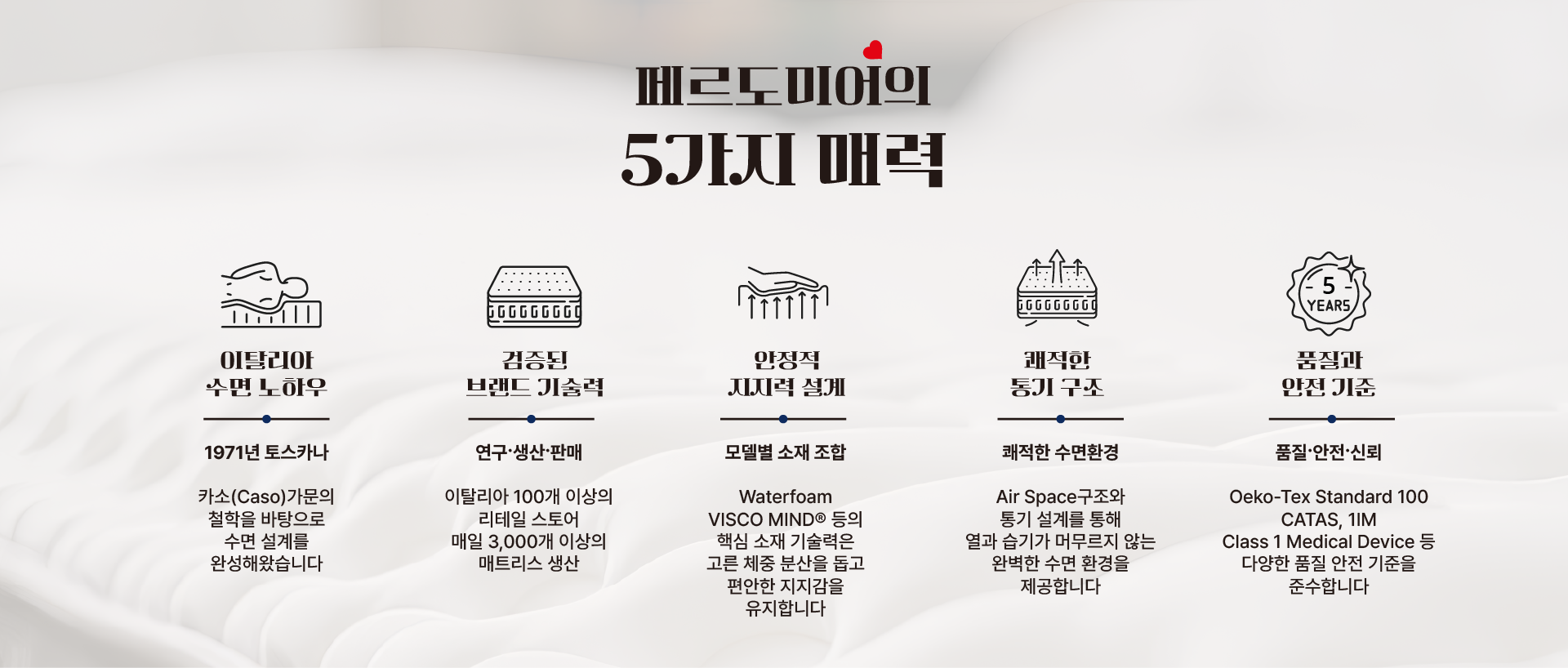 매트리스, 매트리스 렌탈, 매트리스 하드, 매트리스토퍼, 라텍스매트리스, 슈퍼싱글 매트리스, 매트리스퀸, 매트리스 싱글, 침대, 침태매트리스, 페르도미어, 수입매트리스, 유럽매트리스