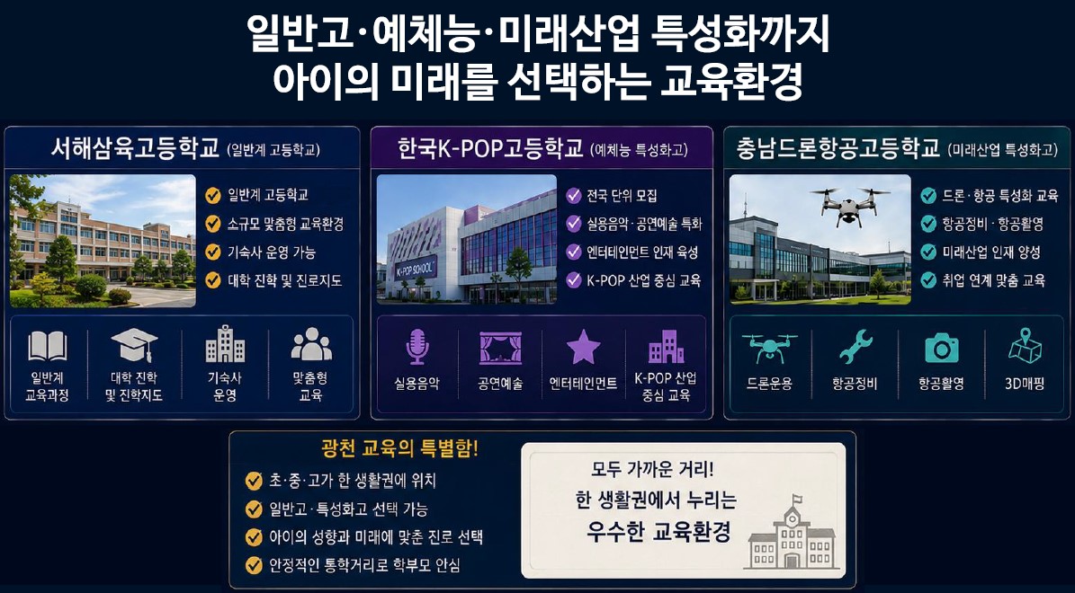 특장점 - 교육환경