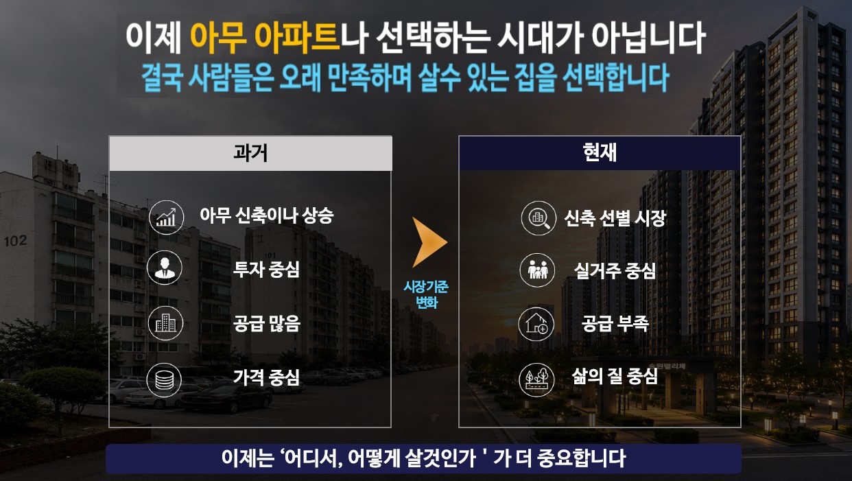 시장환경 - 아파트 선택의 기준