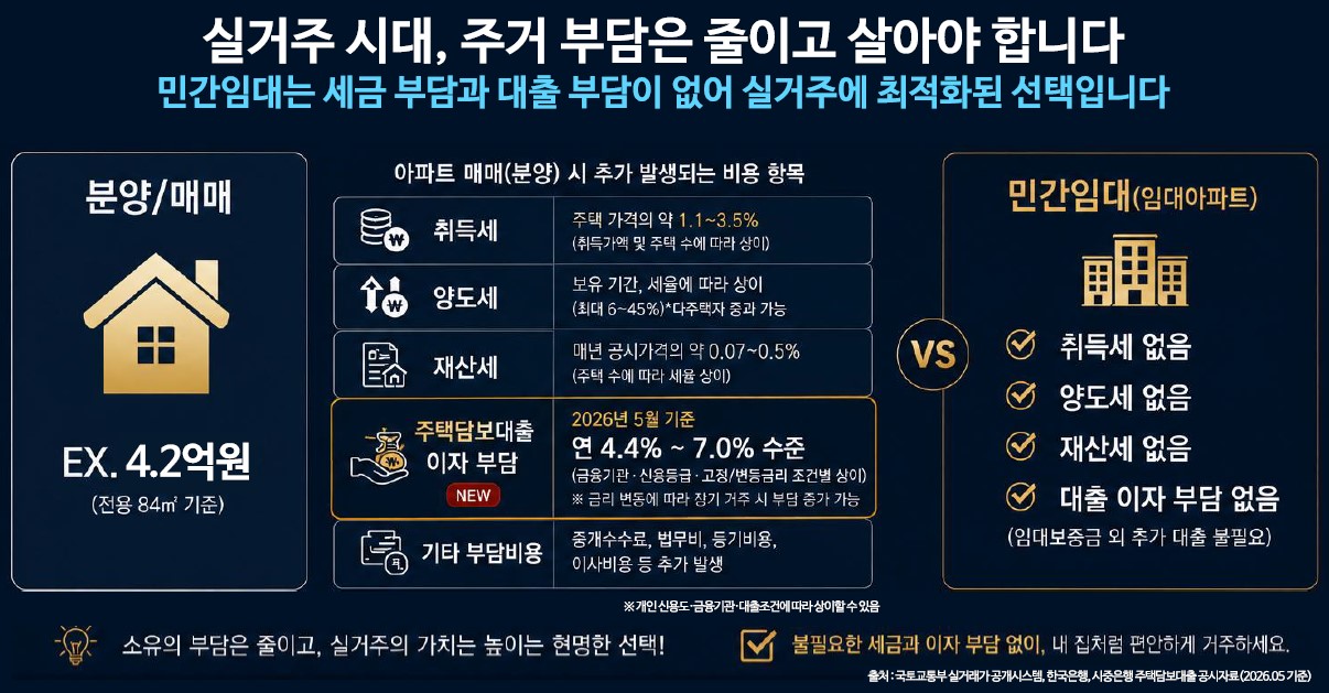 특장점 - 부담없는 민간 임대