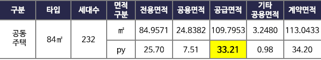 광천 승원 팰리체 공급개요