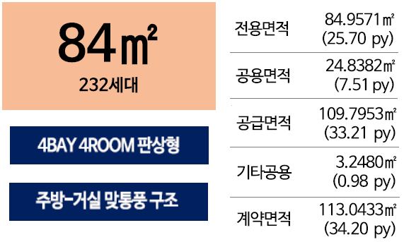광천 승원 팰리체 유니트 84㎡