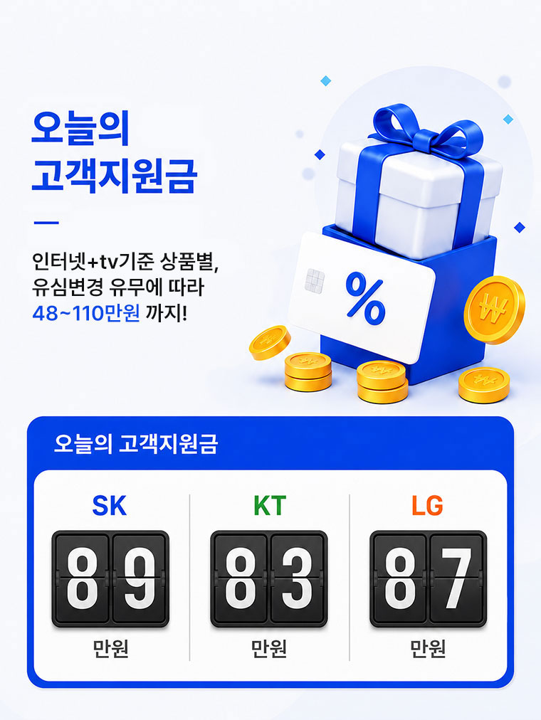 인터넷 가입 오늘의 고객지원금 인터넷+tv기준 상품별, 유심변경 유무에따라 48~89만원 개통당일 지급