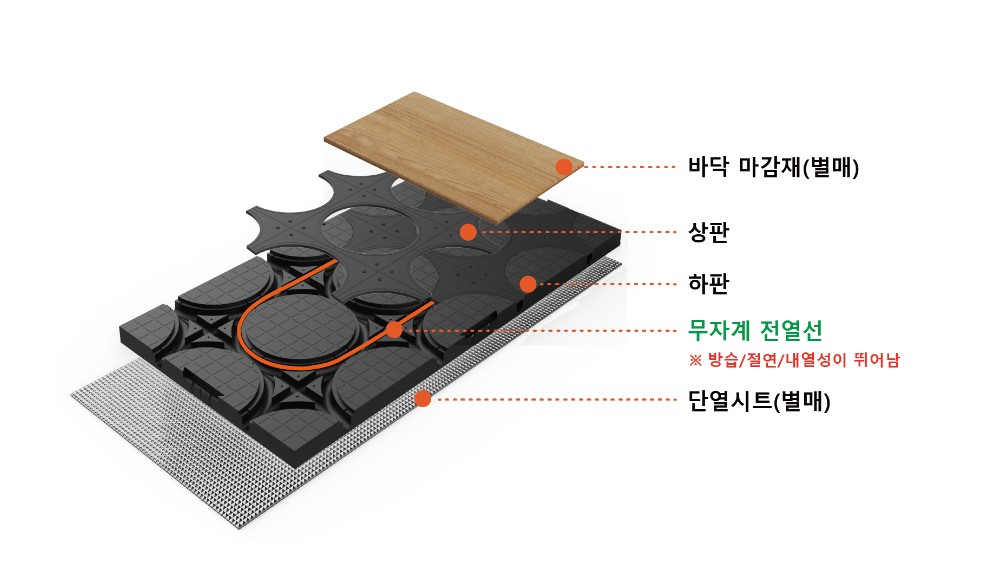 전열온돌난방 구성도 [바로가기]
