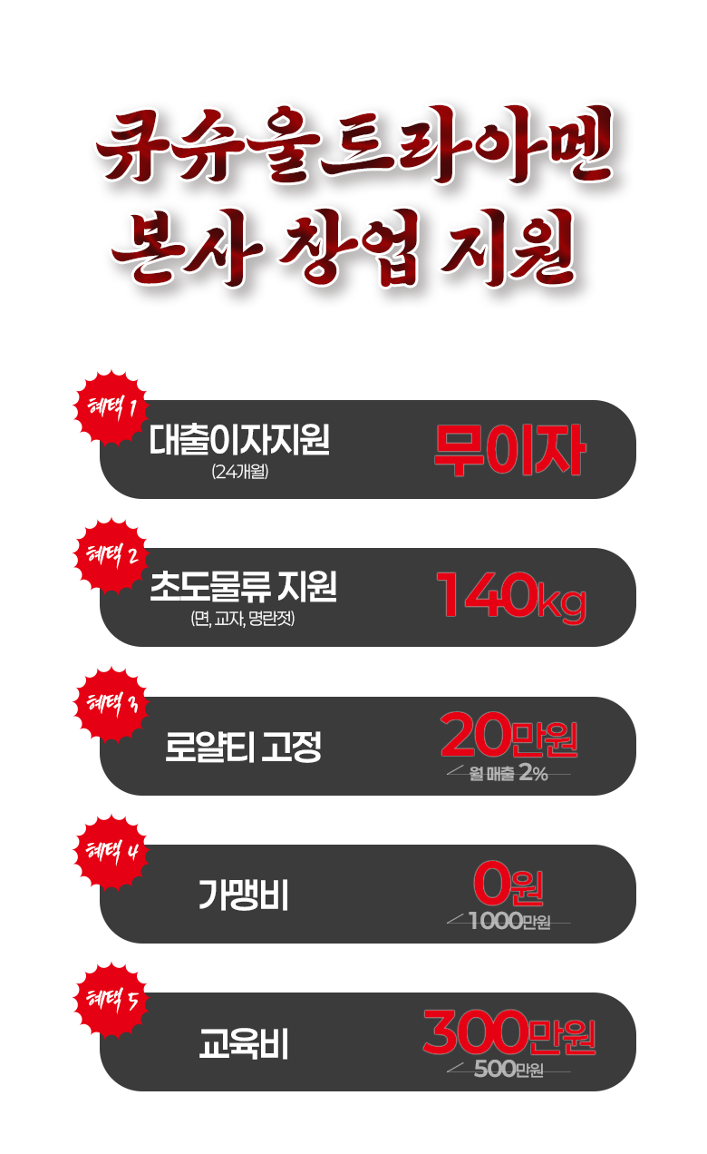 큐슈울트라아멘 창원지원