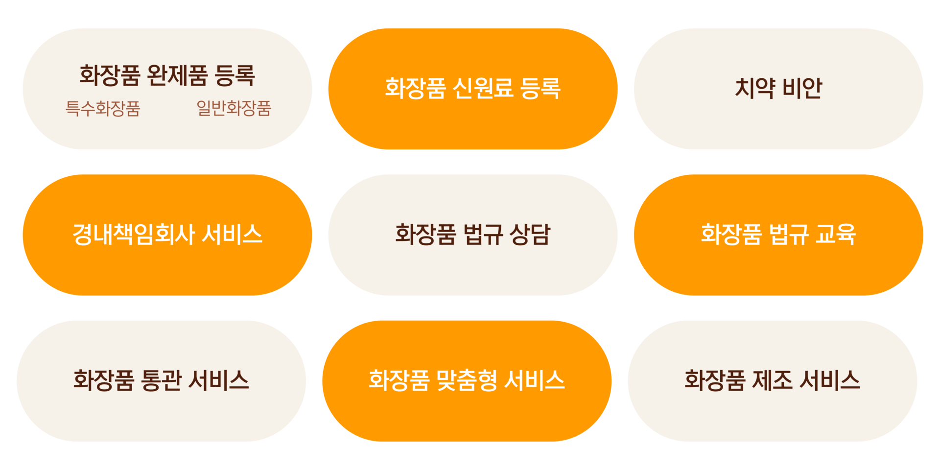 화장품, 화장품NMPA, NMPA, 중국NMPA, 중국NMPA인증, 중국NMPA인증대행, 중국인허가, 화장품인허가, 중국위생허가, 화장품중국인증, 화장품해외인증, 화장품수출, 안전평가보고서, 기능성시험, CFDA, 효능임상, 기능성, NMPA화장품절차, NMPA절차, 화장품중국인증, 중국수출컨설팅, 중국인허가, 중국인허가컨설팅, 화장품중국법규, 화장품임상, 화장품중국인허가, 화장품등록, 화장품신원료, 신원료등록, 신원료