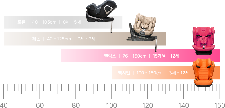 RECARO Safety collection 