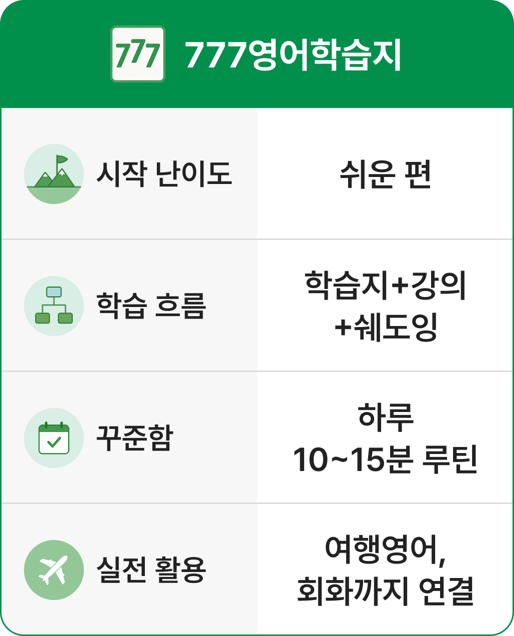 성인영어학습지 비교