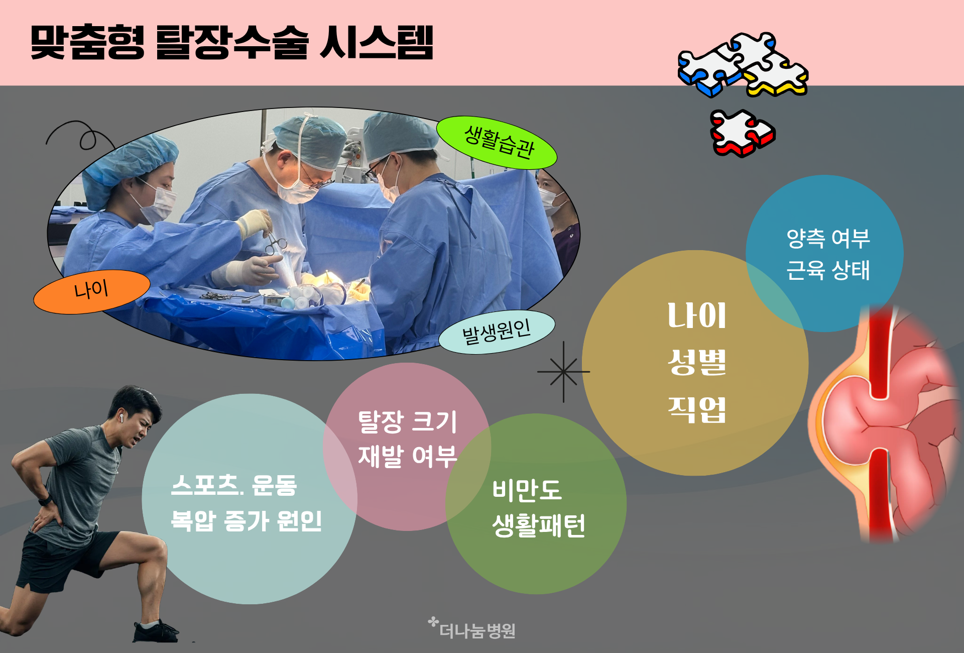 나이 성별 직업 탈장크기 비만도 생활패턴 복압증가원인등 다양한 개별 원인을 과학적으로 평가하여 맞춤수술을 설계합니다 