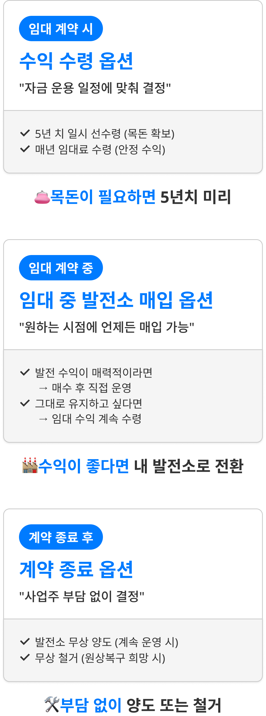 임대 계약 시 수익 수령옵션, 입대 기간 중 임대 중 발전소 매입 옵션, 계약 종료 후 계약 종료 옵션