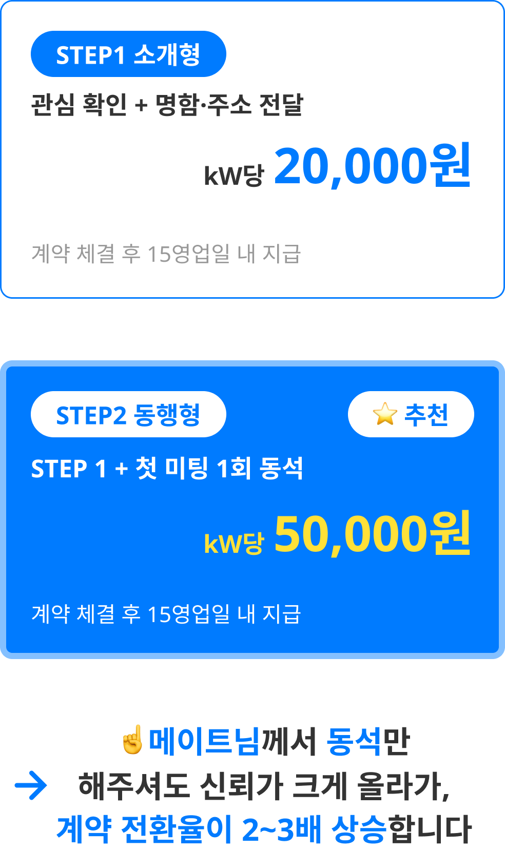 step.소개형 : 관심 확인 + 명함·주소 전달 / step2 동행형 : STEP 1 + 첫 미팅 1회 동석 