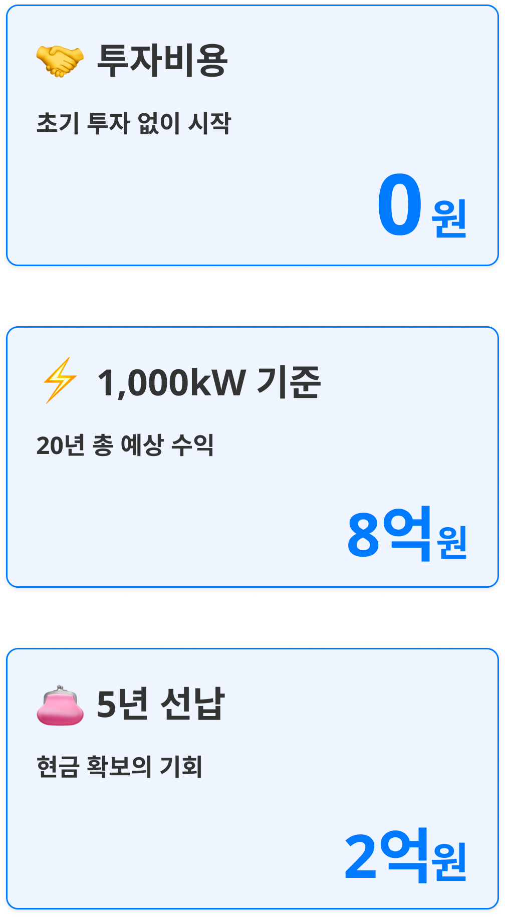 투자비용 0원, 1,000kW 기준 8억원, 5년 선납 2억원