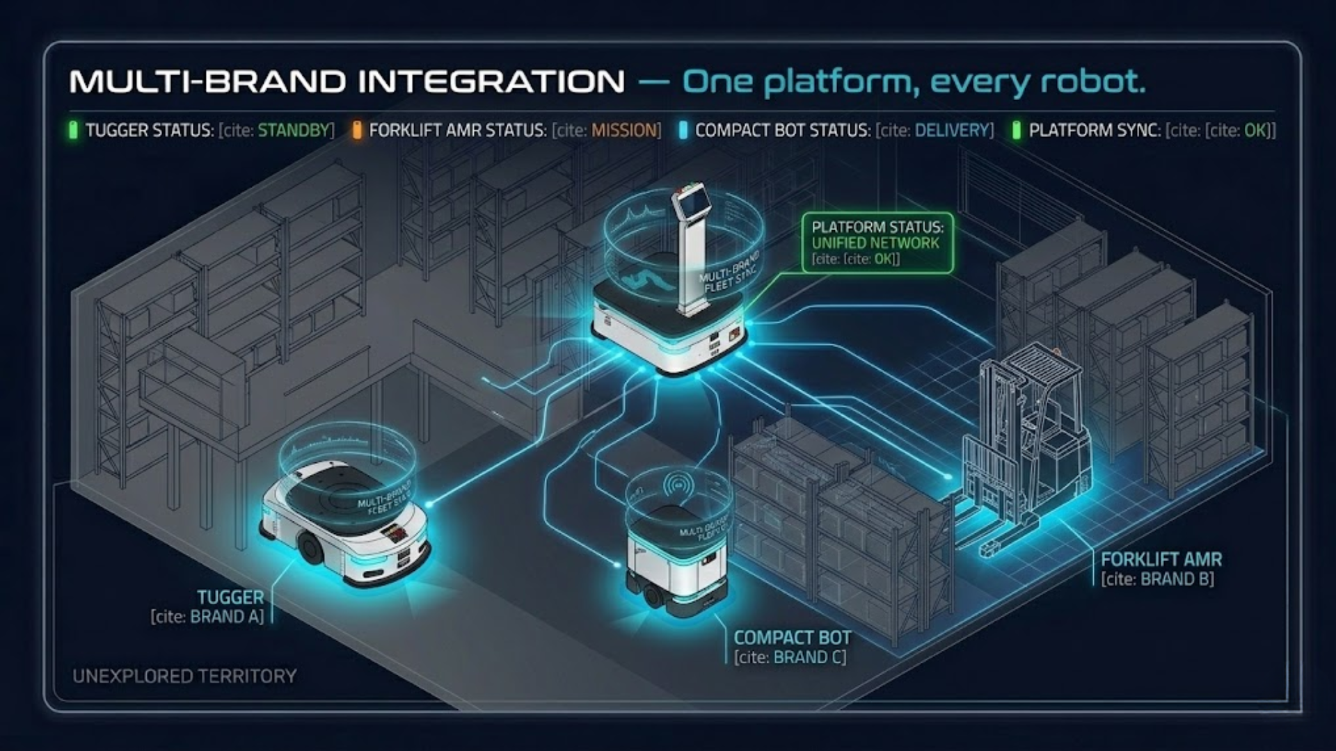 Multi-brand integration