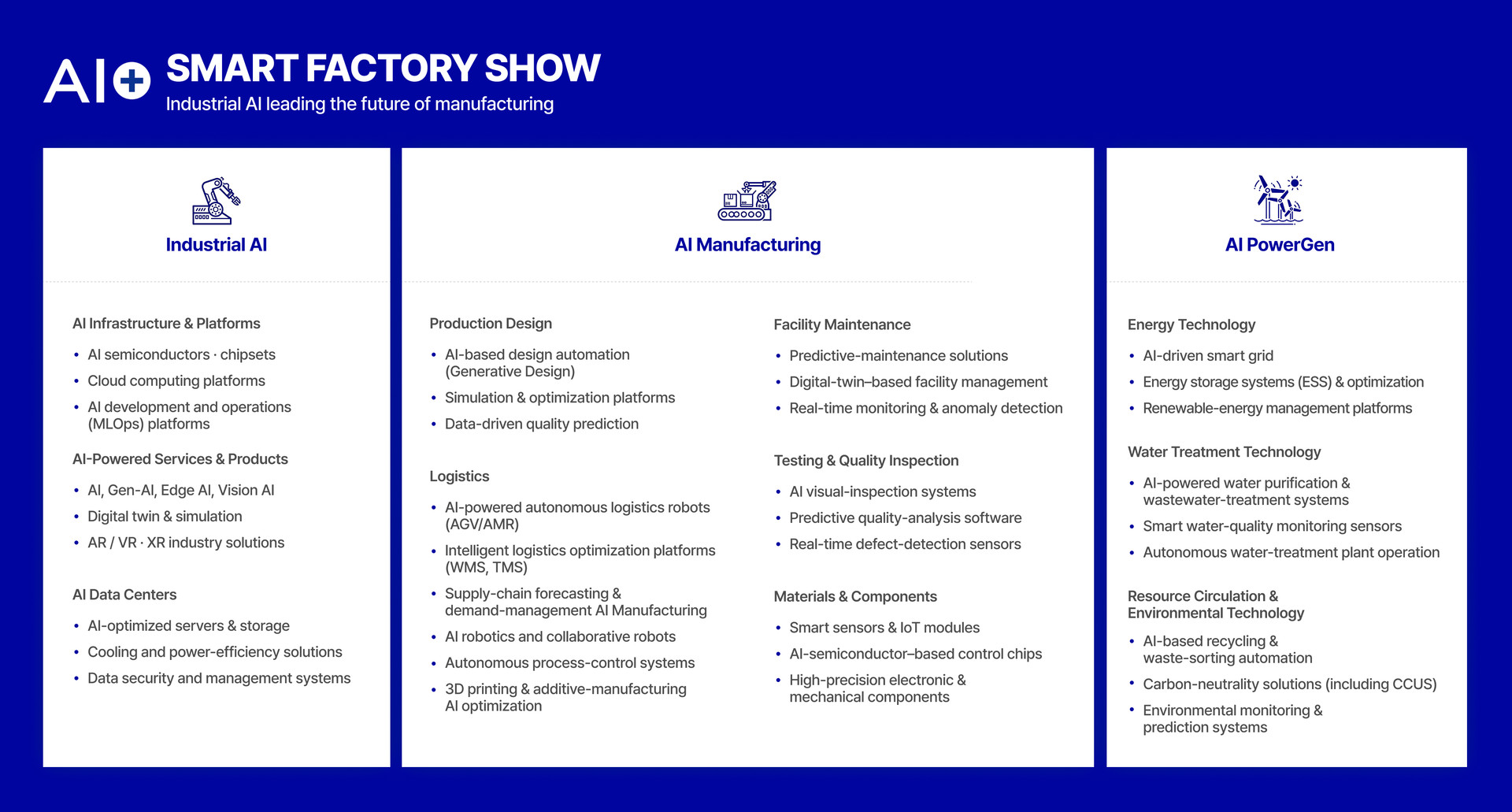 An image displaying the exhibition items for the AI FACTORY EXPO titled 'Everything about Industrial AI leading the future manufacturing industry,' located at 3F / Hall D. The exhibition items are categorized into three main sections: First, Industrial AI, which includes AI Infrastructure & Platforms (semiconductors, cloud, MLOps), AI-Powered Services & Products (Gen-AI, digital twin, AR/VR/XR), and AI Data Centers (optimized servers, cooling, security systems). Second, AI Manufacturing featuring Production Design (design automation), Logistics (autonomous robots, SCM forecasting), Facility Maintenance (predictive maintenance), Testing & Quality Inspection (visual inspection), and Materials & Components (smart sensors, control chips). Third, AI PowerGen covering Energy Technology (smart grid, ESS), Water Treatment Technology (purification and monitoring), and Resource Circulation & Environmental Technology (recycling automation, carbon-neutrality solutions)