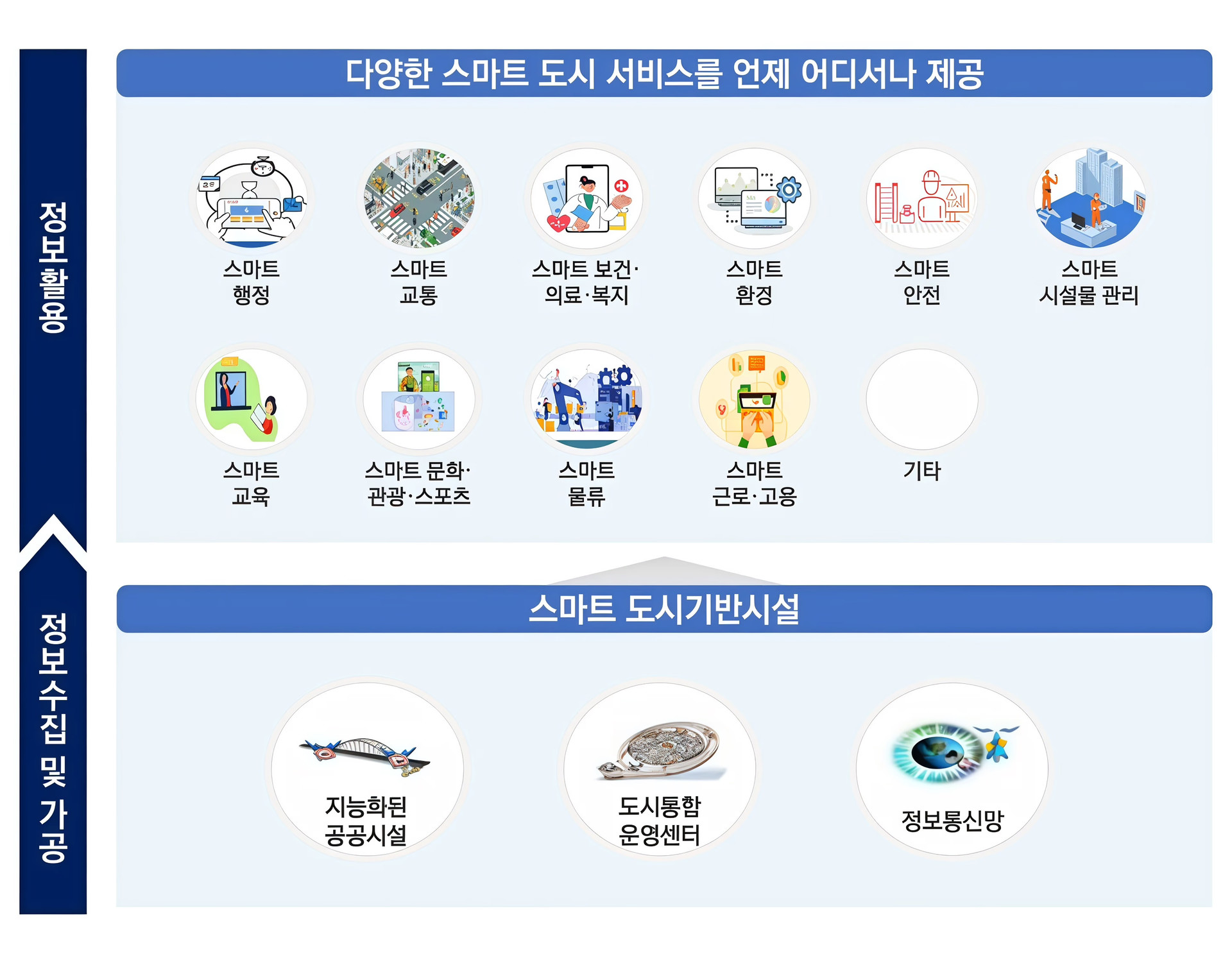 01번 카드